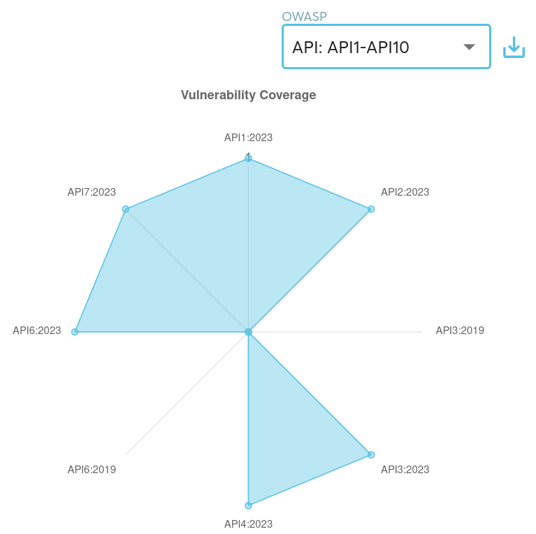 company vuln coverage
