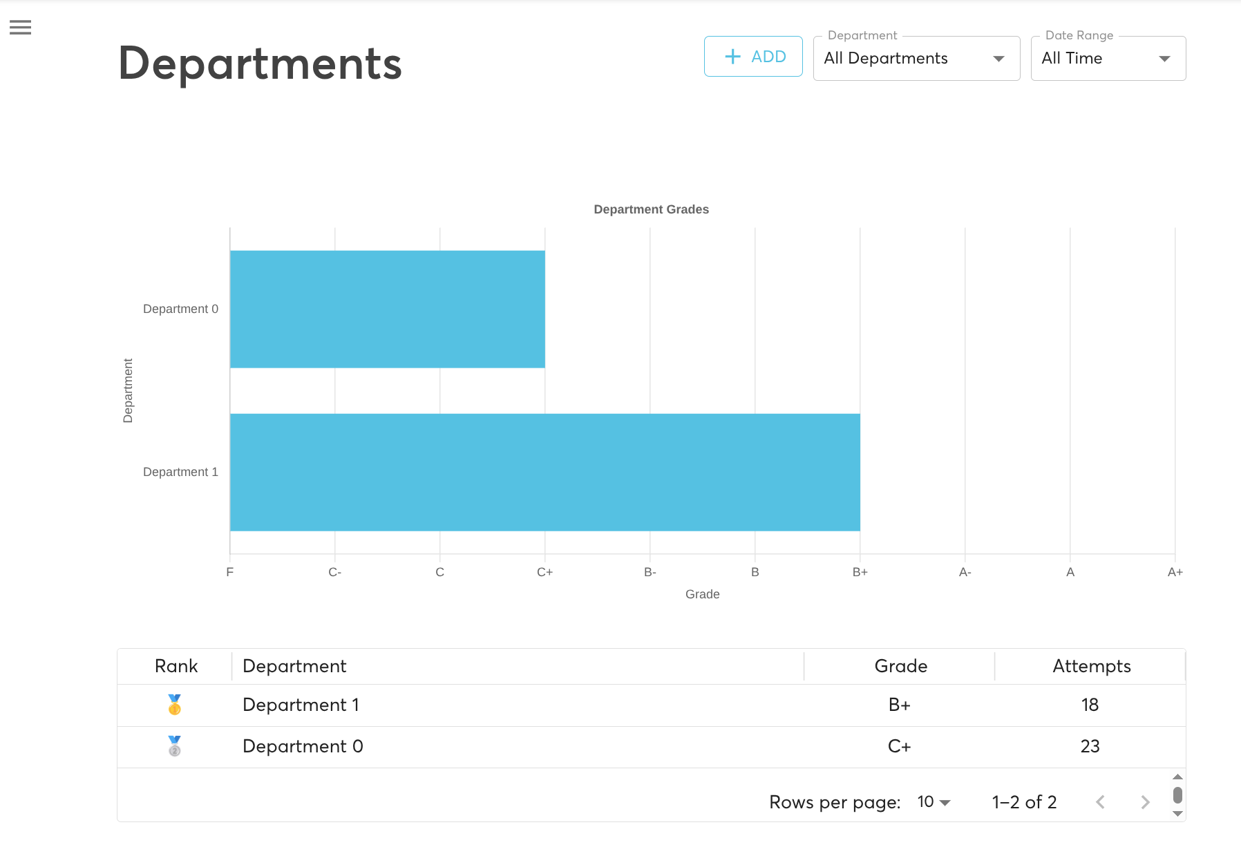 departments