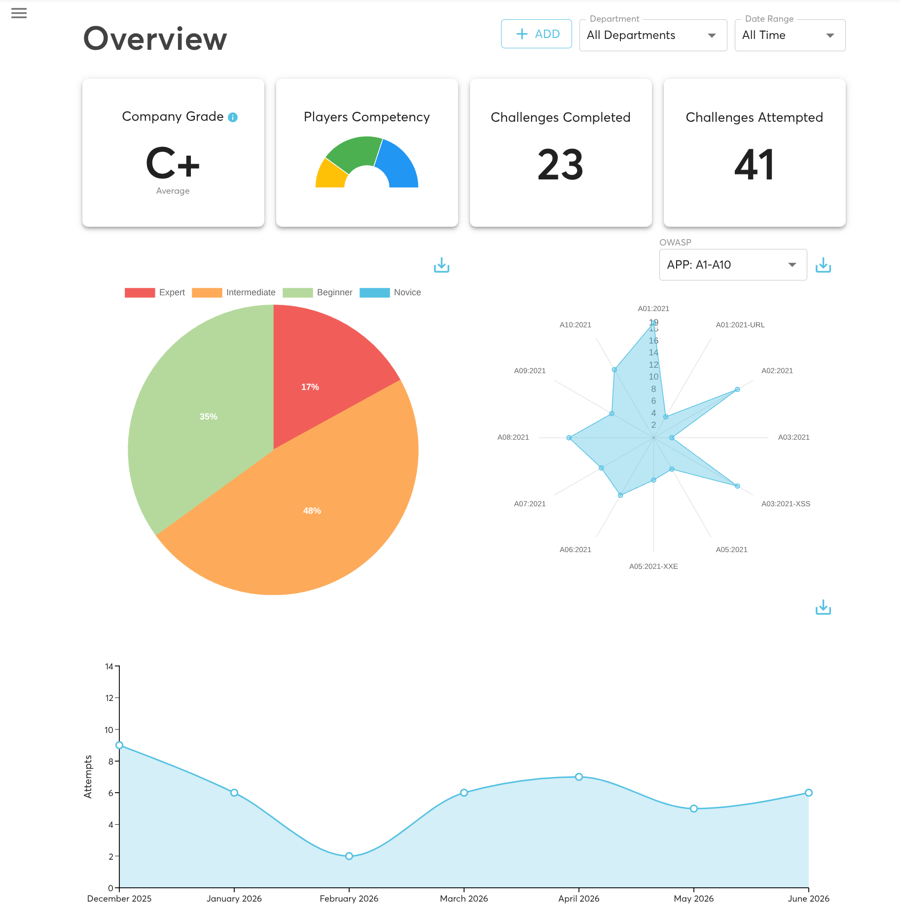 overview